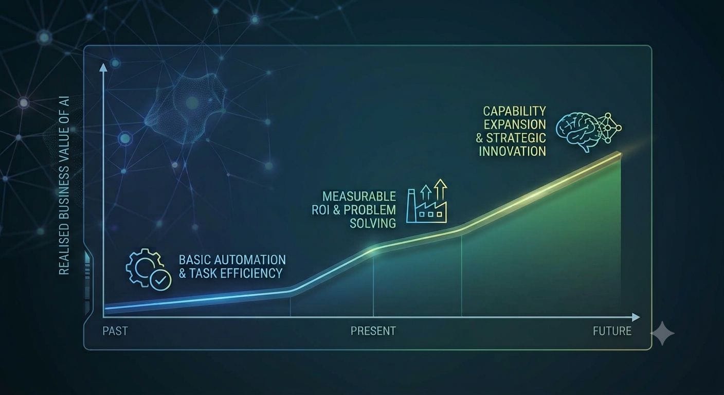 AI Value